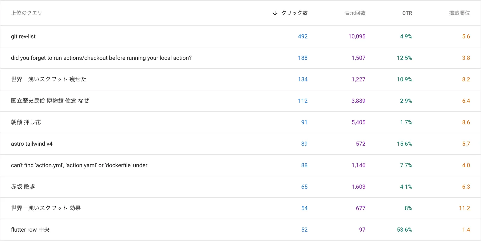 SearchConsoleクエリ