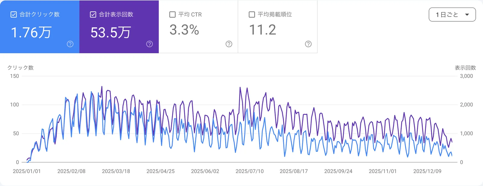 SearchConsoleまとめ